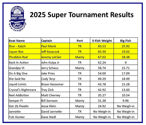 super tournament results